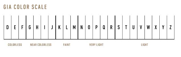 Diamond Color Chart