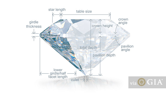 Diamond Girdle Thickness Chart