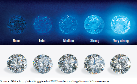 diamond fluorescence