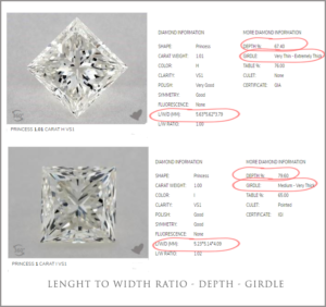 Diamond Carat size