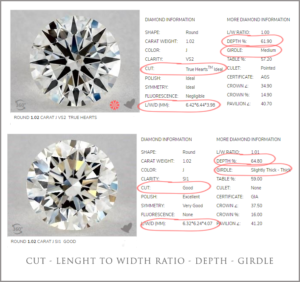 size example per cut