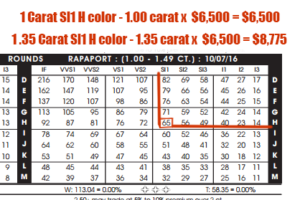 Rapaport Chart